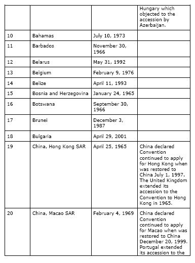 list of countries hague convention 2