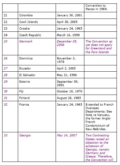list of countries hague convention 3