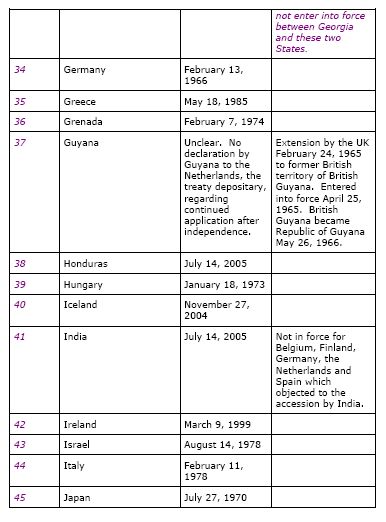 list of countries hague convention 4