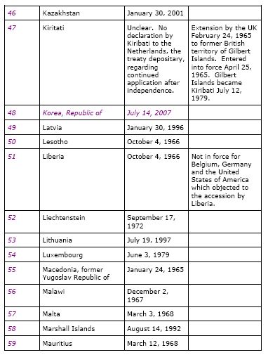 list of countries hague convention 5
