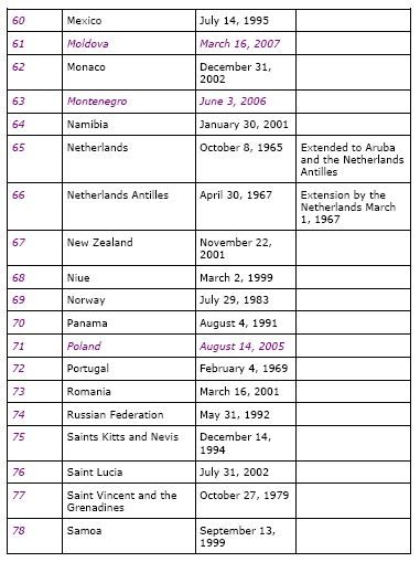 list of countries hague convention 6
