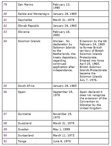 list of countries hague convention 7