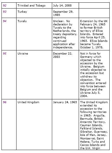 list of countries hague convention 8