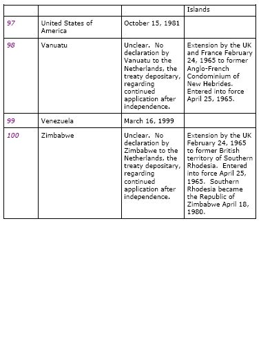 list of countries hague convention 9